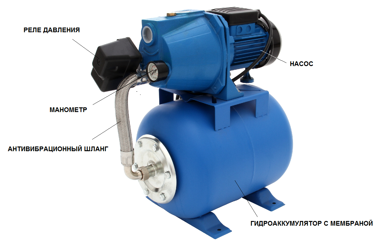 Устройство насосных станций Устройство насосной станции
